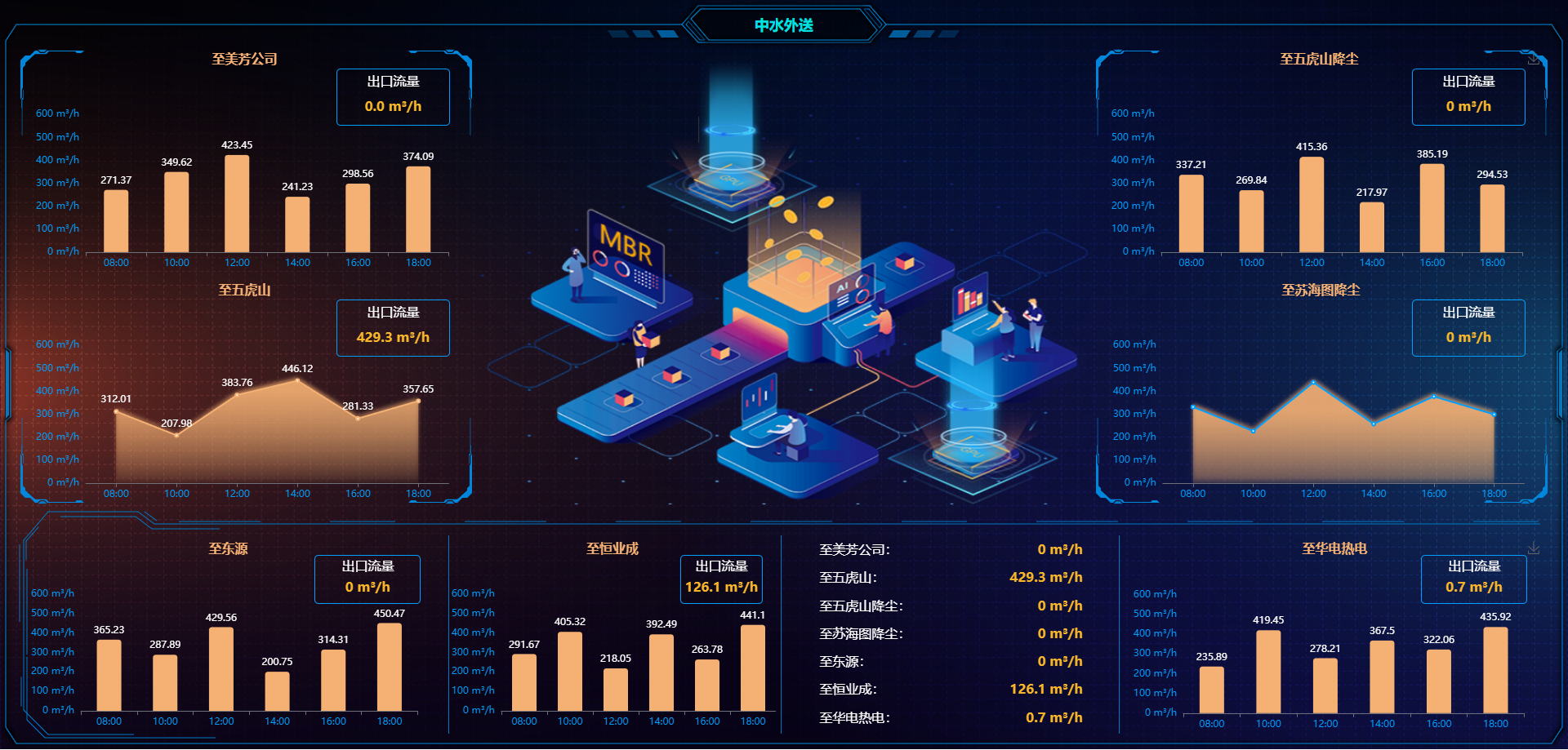 倍頭條 | AI入駐！構建項目運維新范式！ 