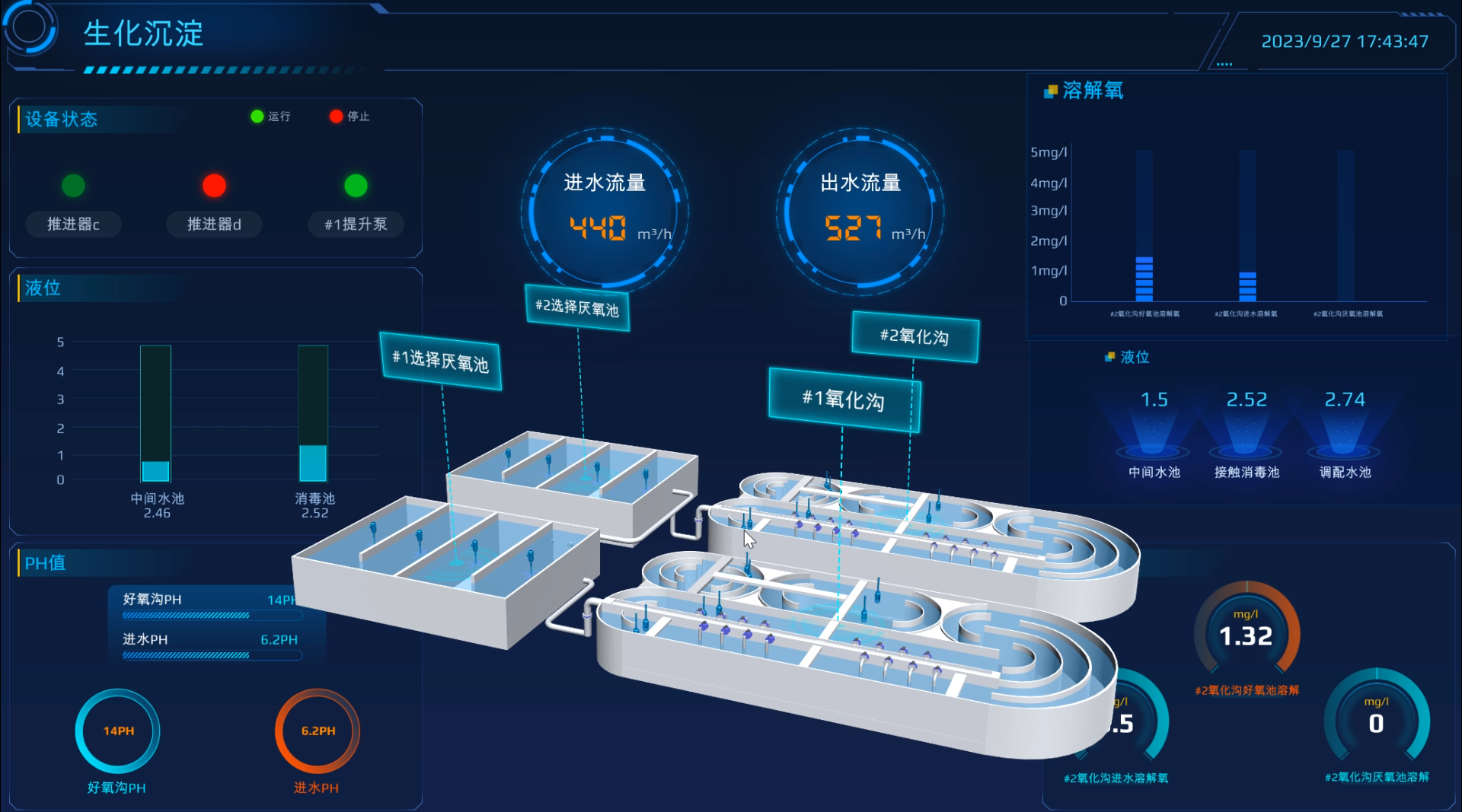 倍頭條 | AI入駐！構建項目運維新范式！ 