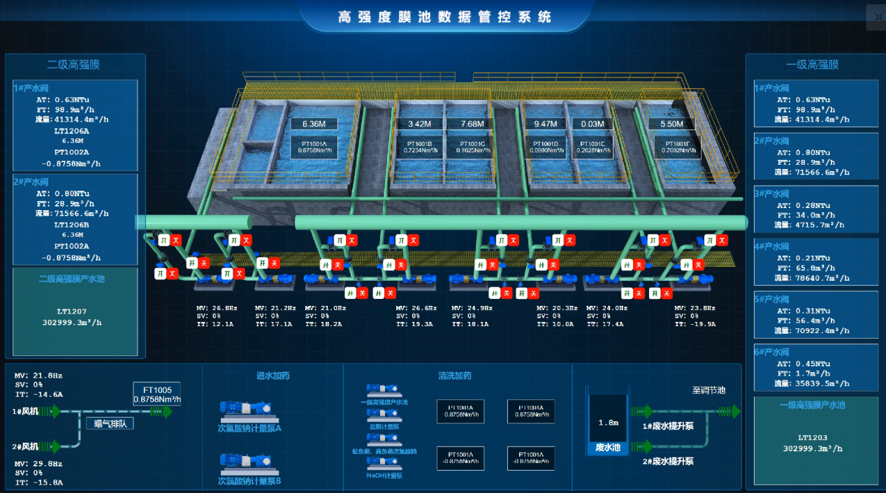 倍杰特 | 碩果累累，礦產(chǎn)開(kāi)發(fā)+工業(yè)水處理+智慧化運維齊頭并進(jìn)！