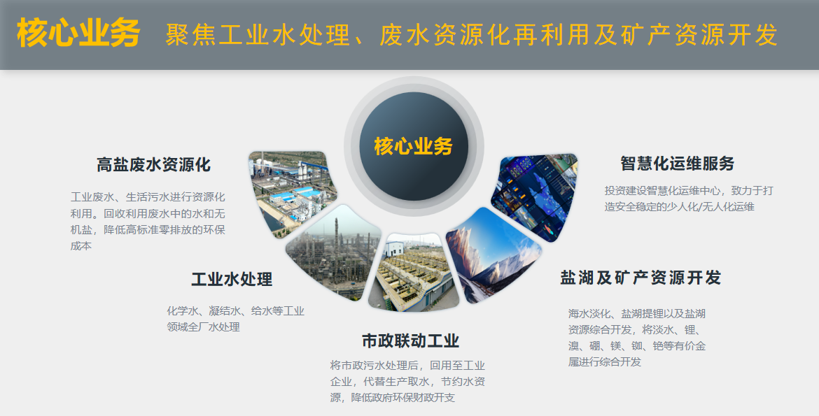 倍杰特“水+礦”雙輪驅動(dòng)繪就產(chǎn)業(yè)援疆新圖景